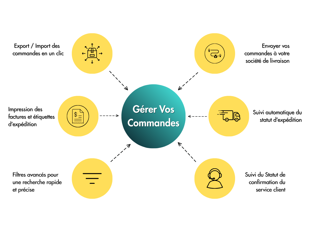 Gestion commerce en ligne - Mallatech